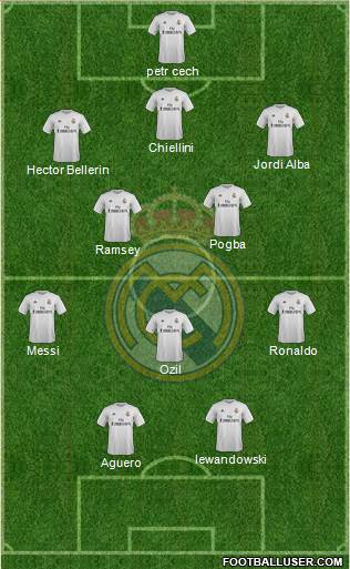 Real Madrid C.F. Formation 2016