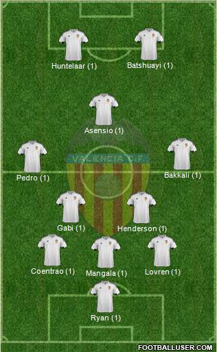 Valencia C.F., S.A.D. Formation 2016