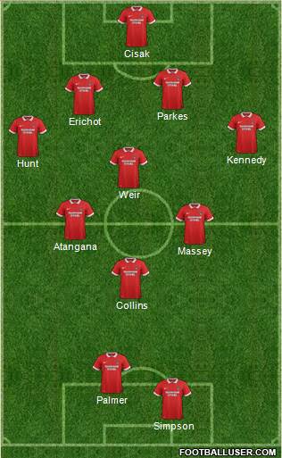 Leyton Orient Formation 2016