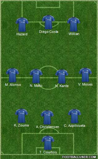 Chelsea Formation 2016