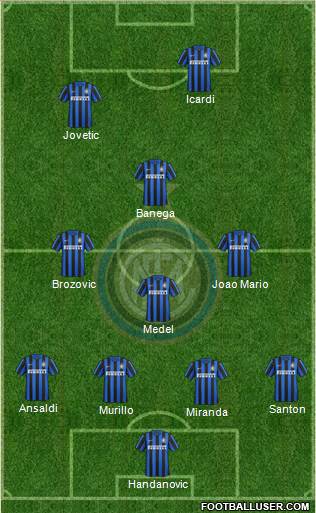 F.C. Internazionale Formation 2016