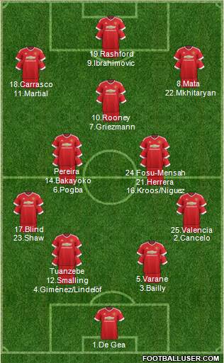 Manchester United Formation 2016