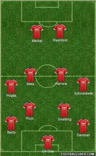 Manchester United Formation 2016