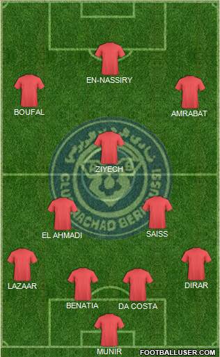 Rachad Bernoussi Formation 2016