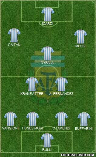 Argentina Formation 2016