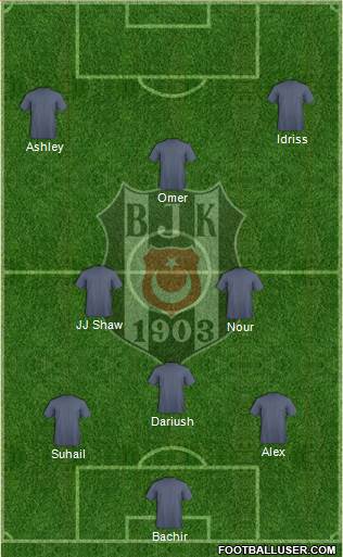 Besiktas JK Formation 2016