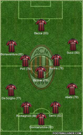 A.C. Milan Formation 2016
