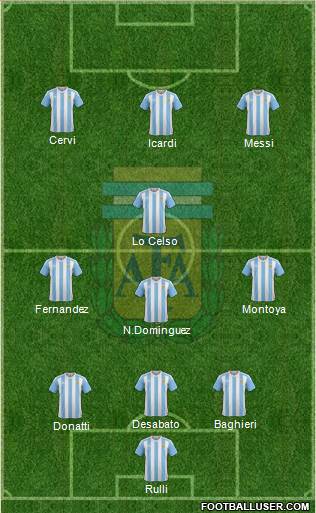 Argentina Formation 2016