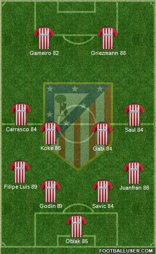 C. Atlético Madrid S.A.D. Formation 2016