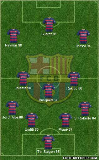 F.C. Barcelona Formation 2016