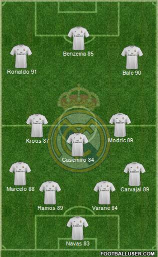 Real Madrid C.F. Formation 2016