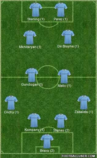 Manchester City Formation 2016