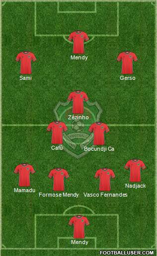 Malawi Formation 2016