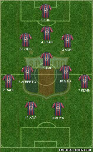 S Deportivo Quito Formation 2016