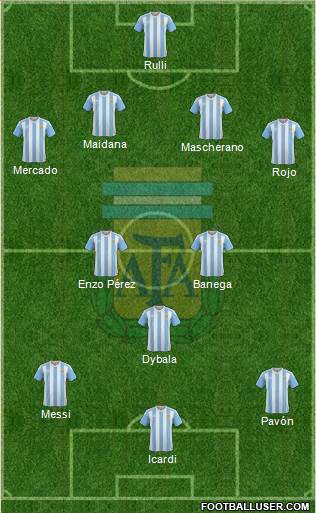 Argentina Formation 2016