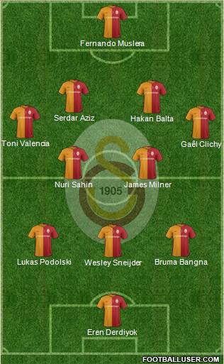 Galatasaray SK Formation 2016
