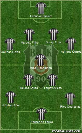 Besiktas JK Formation 2016