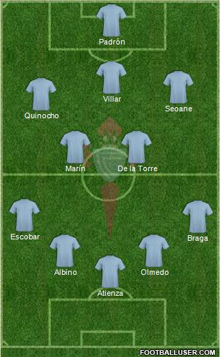 R.C. Celta S.A.D. Formation 2016
