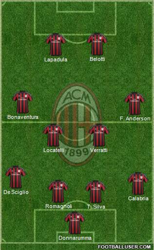 A.C. Milan Formation 2016