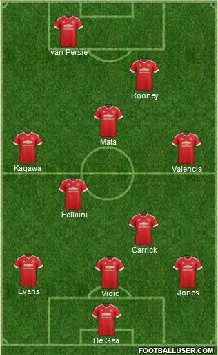 Manchester United Formation 2016