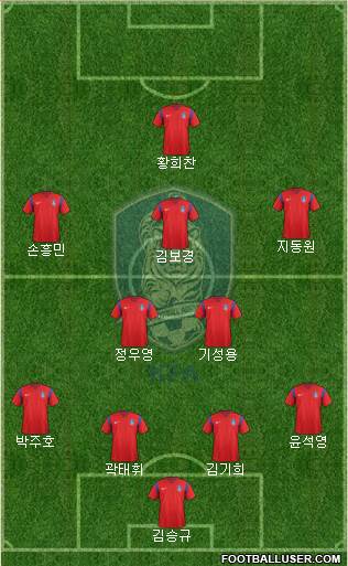 South Korea Formation 2016