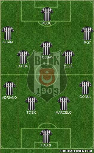 Besiktas JK Formation 2016