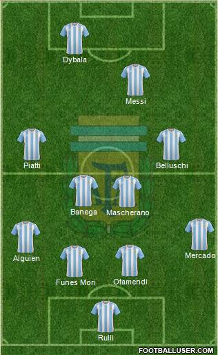 Argentina Formation 2016