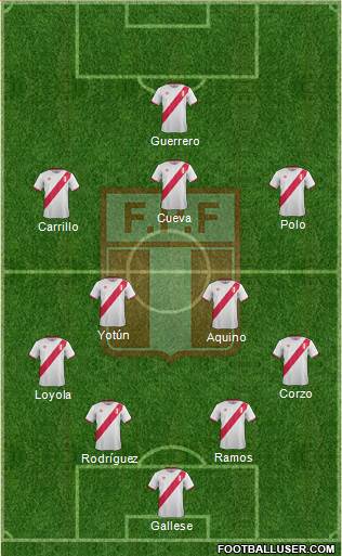 Peru Formation 2016