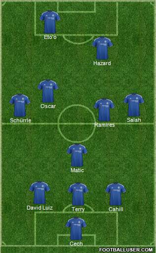 Chelsea Formation 2016