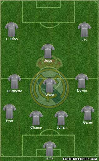 Real Madrid C.F. Formation 2016