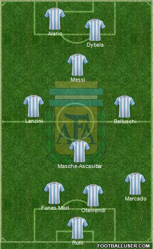 Argentina Formation 2016