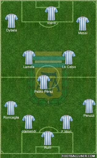 Argentina Formation 2016