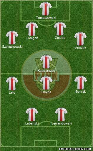 Poland Formation 2016