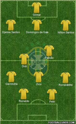 Brazil Formation 2016
