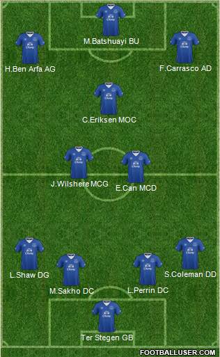 Everton Formation 2016