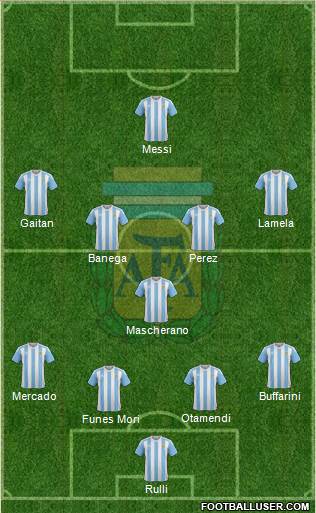 Argentina Formation 2016