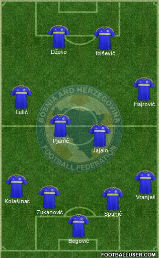 Bosnia and Herzegovina Formation 2016