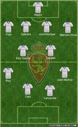 R. Zaragoza S.A.D. Formation 2016