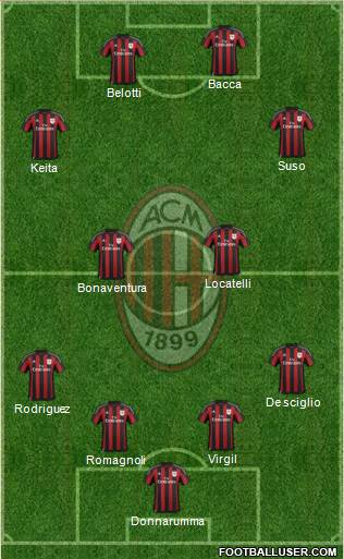 A.C. Milan Formation 2016