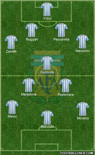 Argentina Formation 2016
