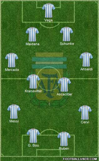 Argentina Formation 2016