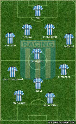 Racing Club Formation 2016