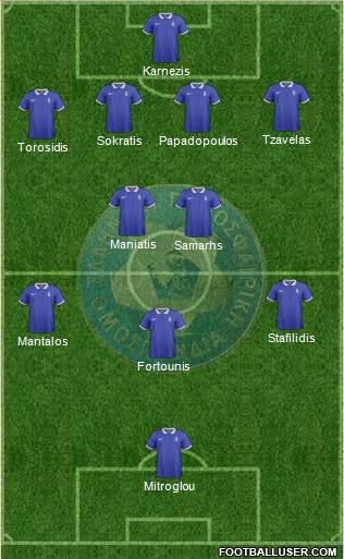 Greece Formation 2016
