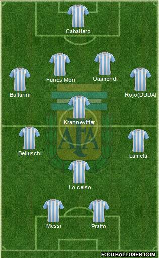 Argentina Formation 2016