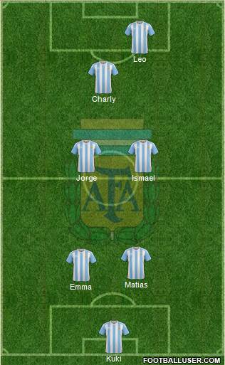Argentina Formation 2016