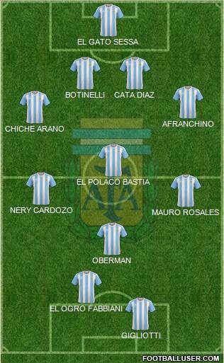 Argentina Formation 2016