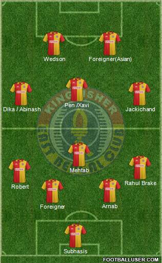 East Bengal Club Formation 2016