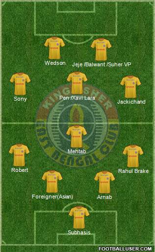 East Bengal Club Formation 2016