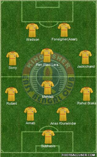 East Bengal Club Formation 2016