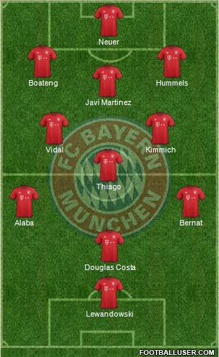 FC Bayern München Formation 2016